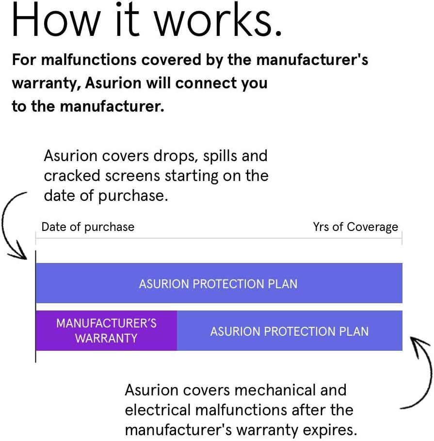 4 Year Laptop Accident Protection Plan with Tech Support Pack of 2 F240100