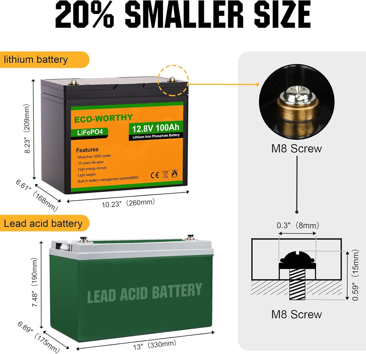 12V 100AH LiFePO4 Lithium Iron Phosphate Battery with BMS X59659