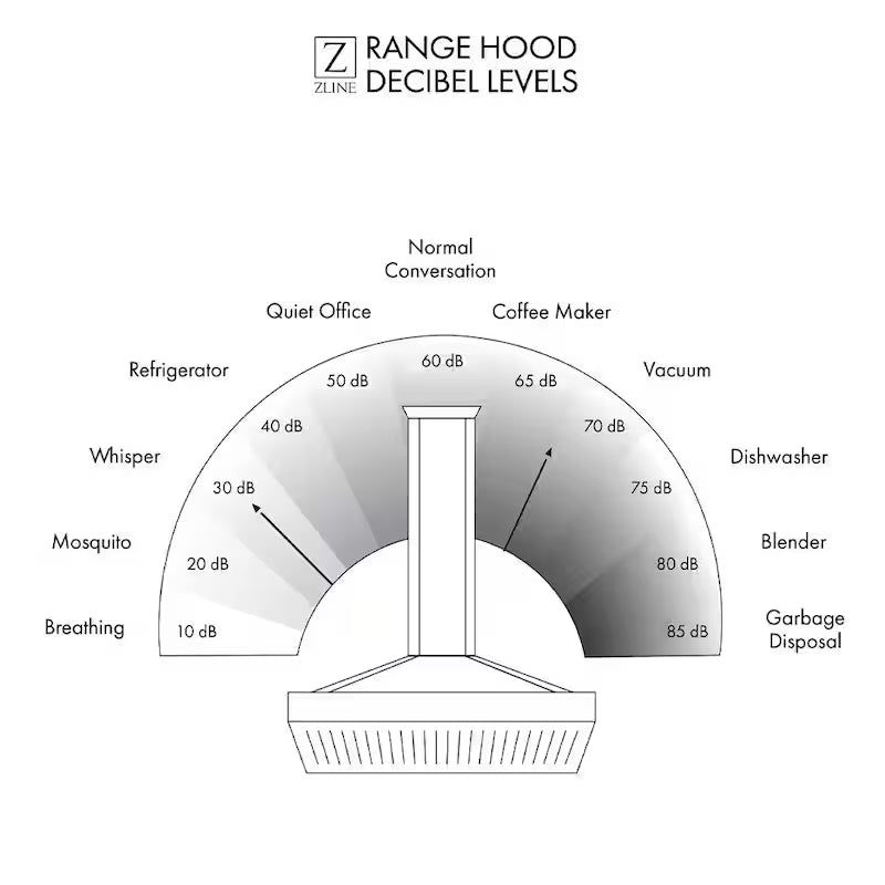 48 in. 600 CFM Convertible Under Cabinet Range Hood in Stainless Steel O71042