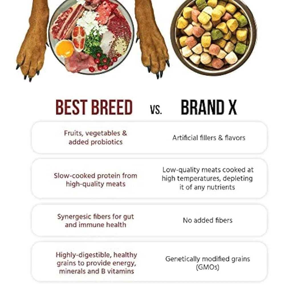 Large Breed Dry Dog Food F9345
