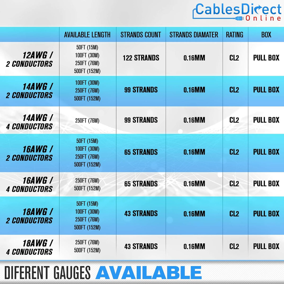 100ft 14AWG 2 Conductors CL2 Rated Speaker Cable Wire J1769
