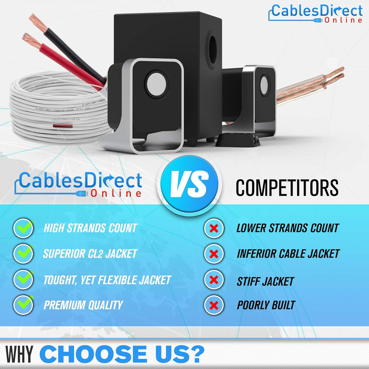 100ft 14AWG 2 Conductors CL2 Rated Speaker Cable Wire J1769