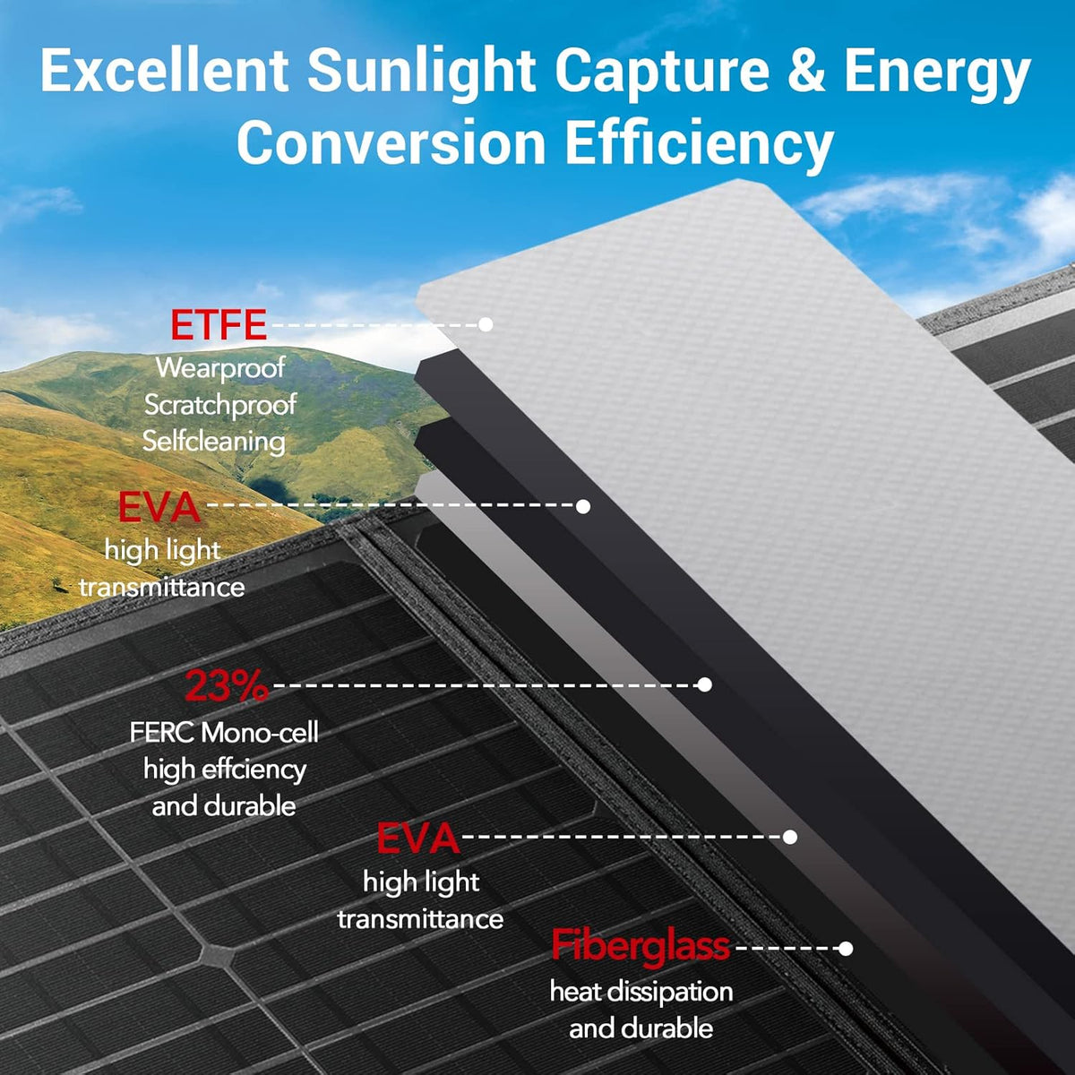 60w Portable Foldable Solar Panel with Kickstand USB-C QC 3.0 H285