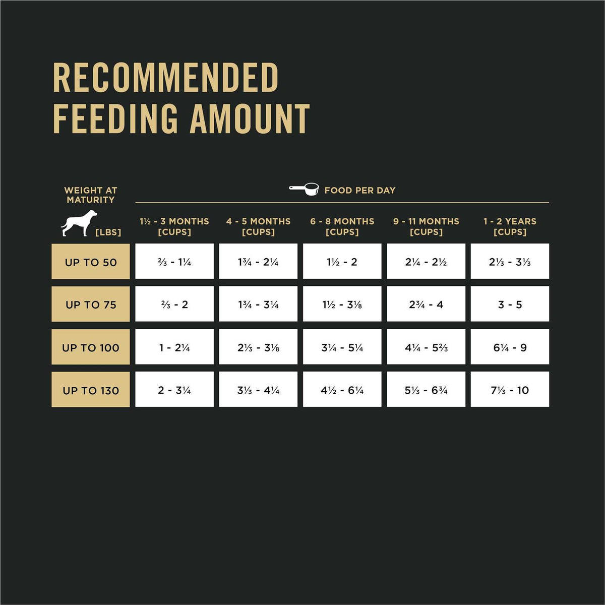 High Protein Chicken Large Breed Puppy Food W40978