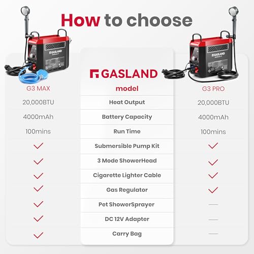 1lb Propane Portable Water Heater with Pump U299924