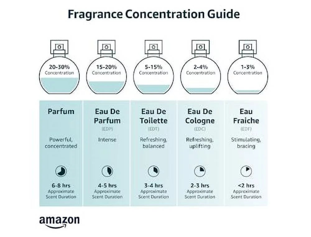 Eau de Parfum Spray 3.4 Ounce T5855
