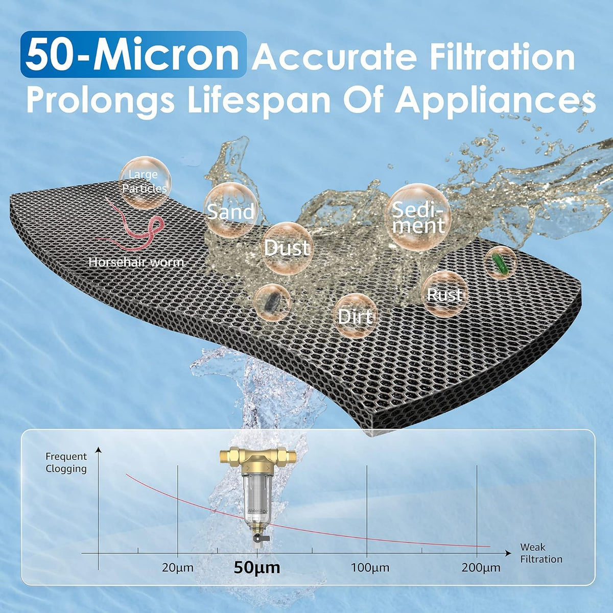 50-Micron Reusable Whole House Water Filter, Pack of 2 O99613