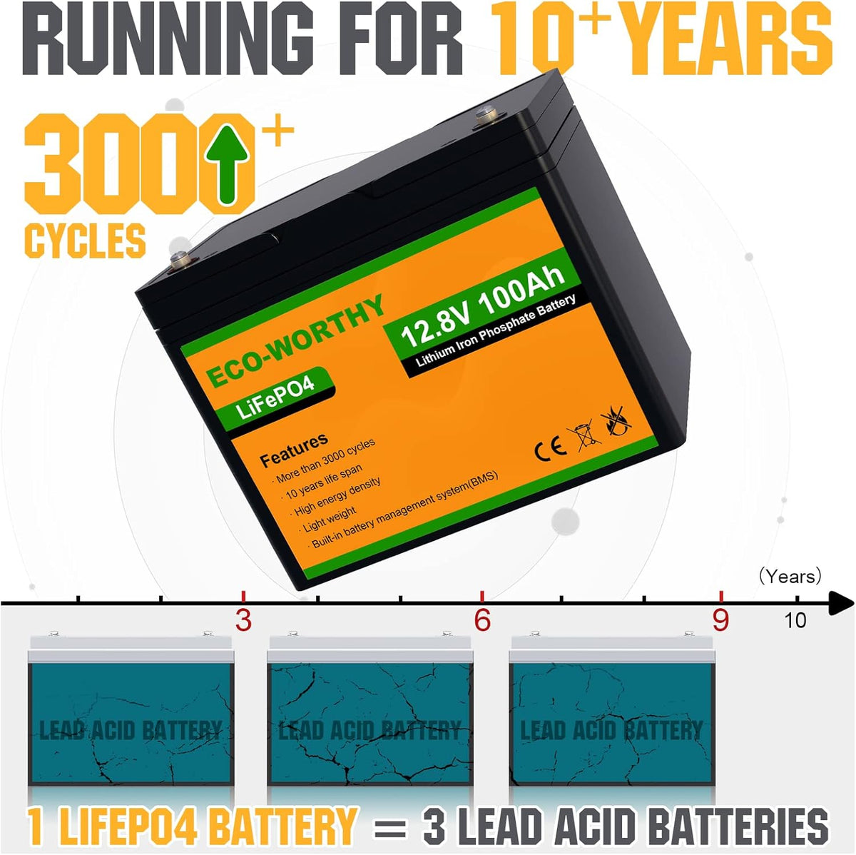 12V 100AH LiFePO4 Lithium Iron Phosphate Battery with BMS X59659