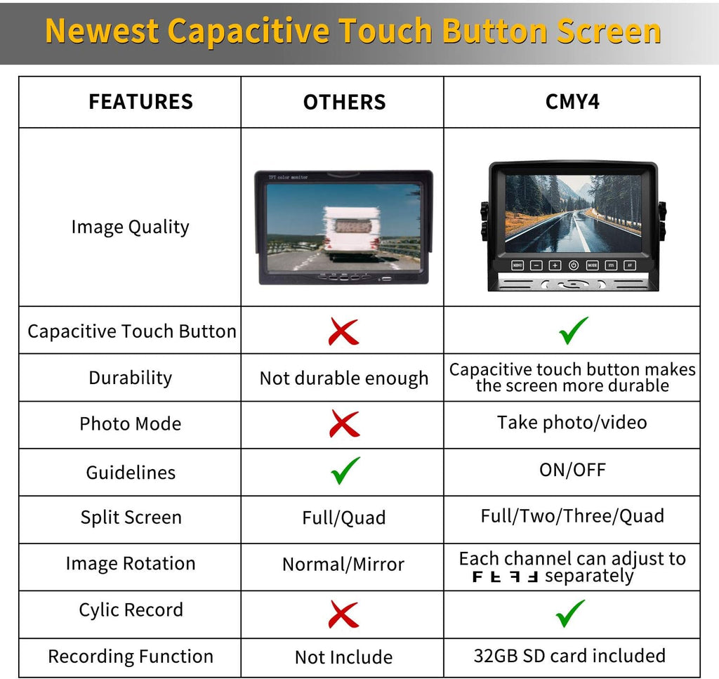 Backup Camera with 7 Touch Button Monitor Built-in Recorder M443