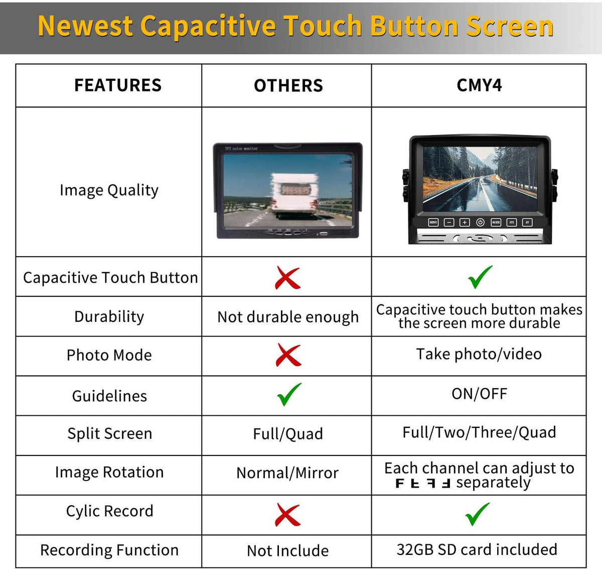 Backup Camera with 7 Touch Button Monitor Built-in Recorder M443
