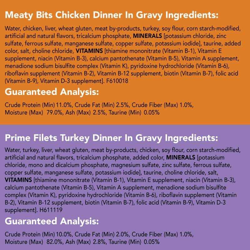 Poultry Cat Food Variety Pack Y28029