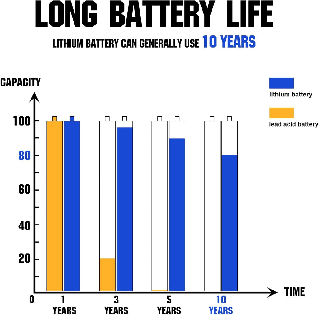 12V 150Ah Rechargeable LiFePO4 Deep Cycle Battery with BMS Y3934