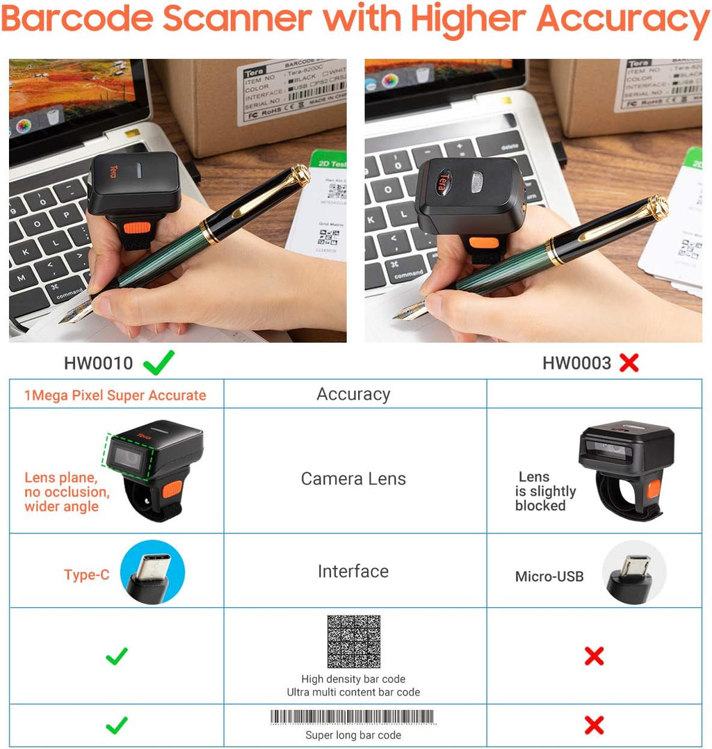 Wireless Ring Barcode Scanner with Bluetooth L30673