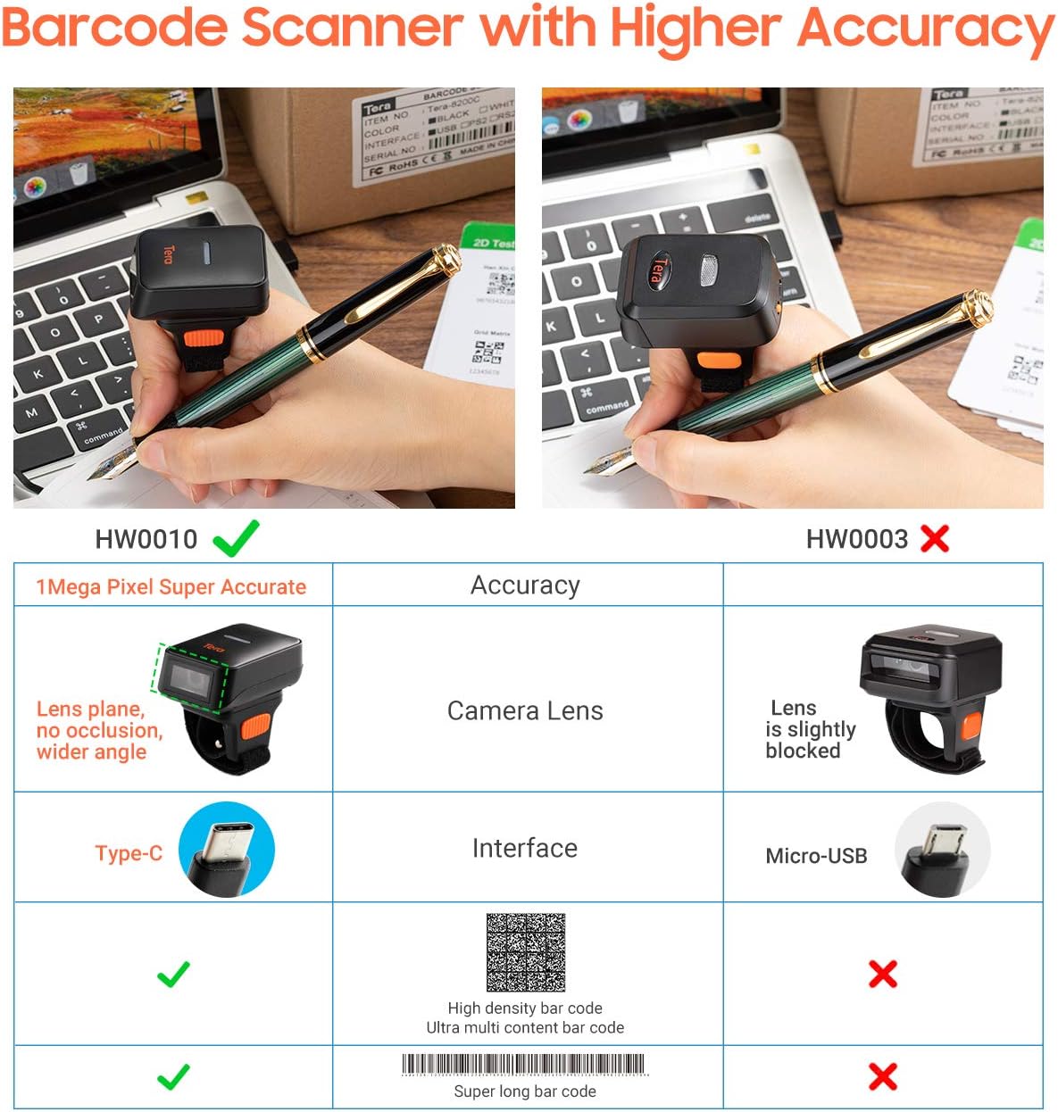 Wireless Ring Barcode Scanner with Bluetooth L30673