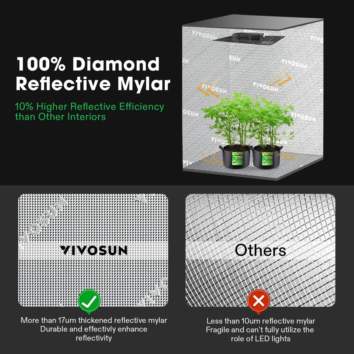 36"x36"x72" Mylar Grow Tent with LED Grow Light T5091