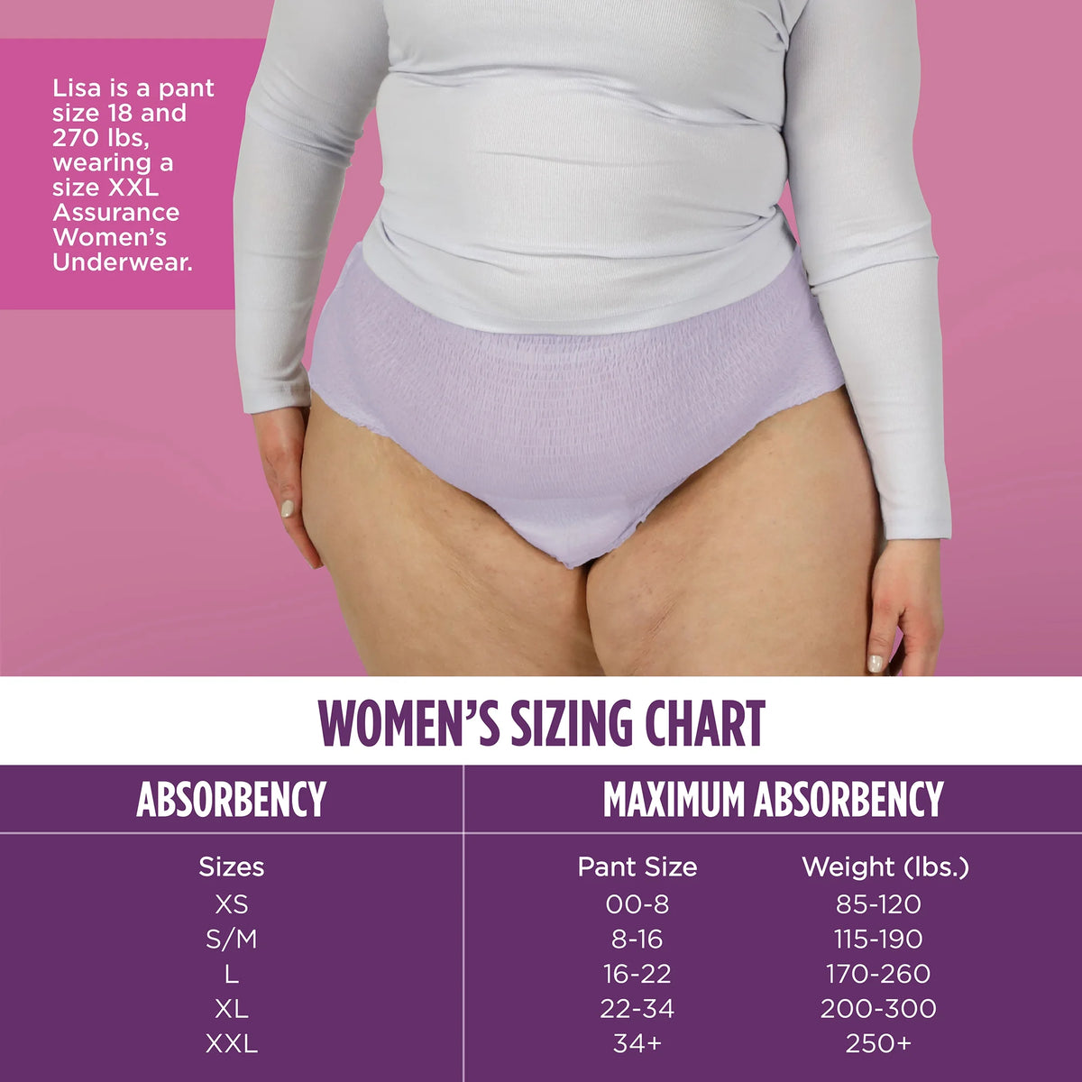 Women's Incontinence & Postpartum Underwear, 2XL, Maximum Absorbency (54 Count) I46619