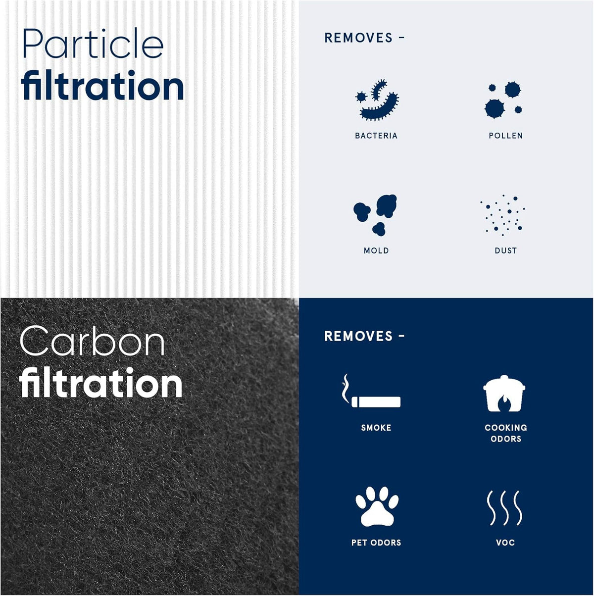 Genuine Replacement Filter, Particle and Activated Carbon, Pack of 2 N476039