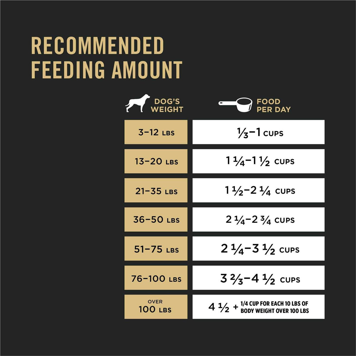 Chicken & Rice Dog Food R281