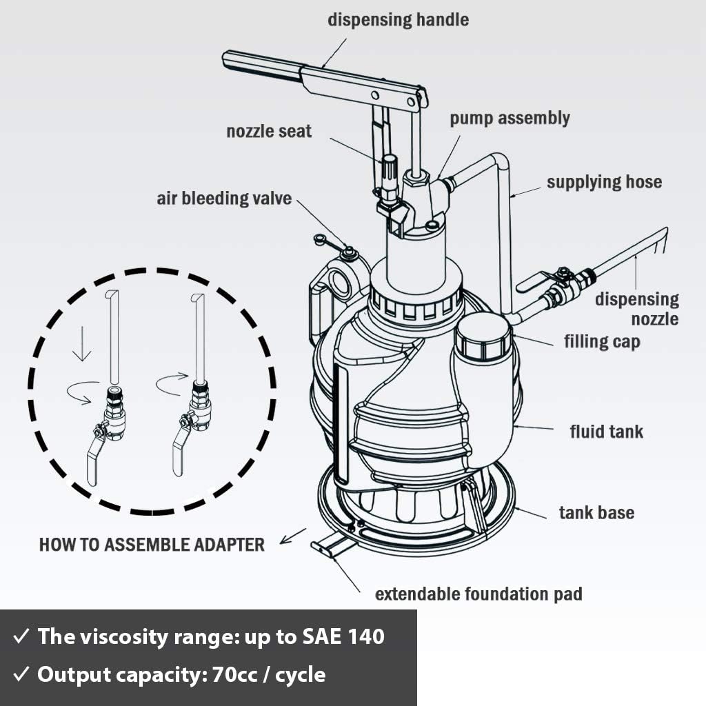 7.5 Liter Manual ATF Refill System Dispenser with 8-Piece Adapters E645