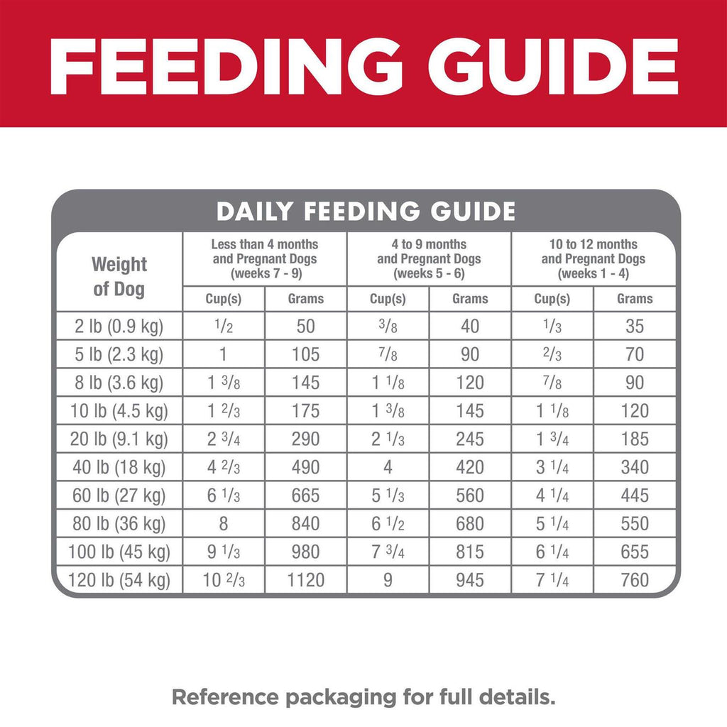 Chicken Dry Dog Food P8031