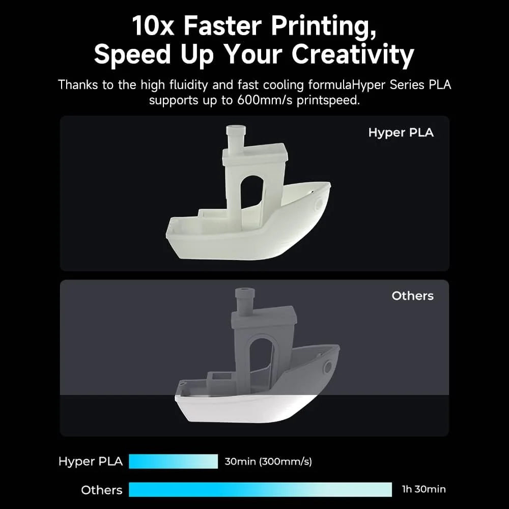 PLA 1.75 mm 3D Printer Filament 3kg Spool N26548